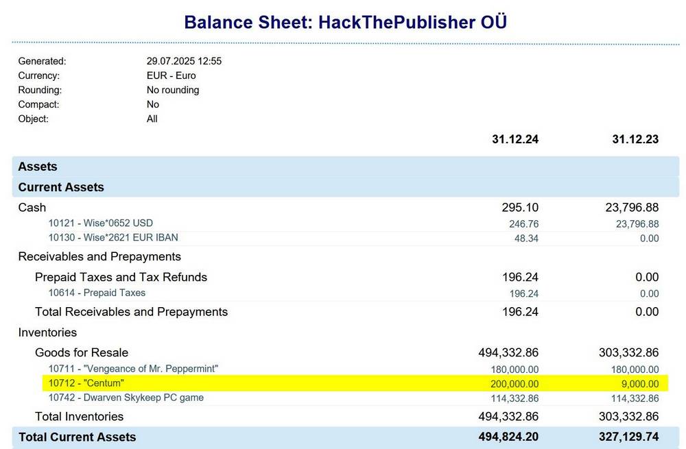 Balance sheet of HackThePublisher OÜ